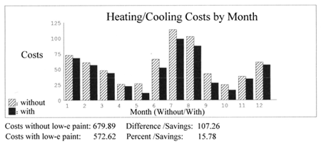 Localized energy savings calculation